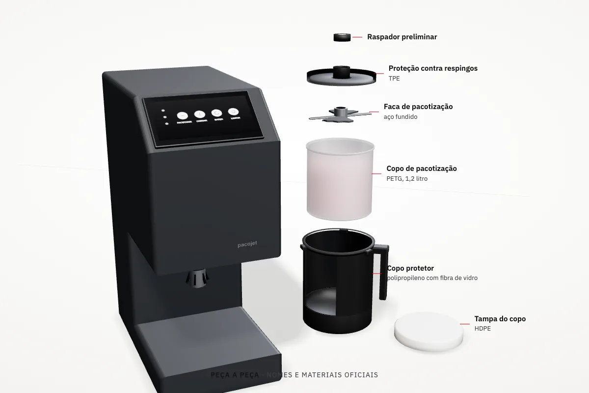 Modelo 3D do Pacojet 4 aberto: copo protetor, copo de pacotização, faca de pacotização, proteção contra respingos, raspador preliminar e tampa, com os nomes das peças